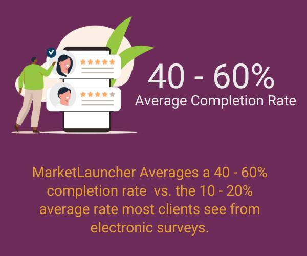 Avg Completion Rate